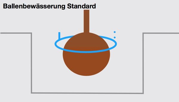 Produktberater Übersicht Belüftung und Bewässerung